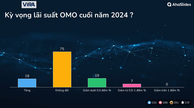 Kết quả Survey tại Hội thảo Mùa Thu 2023 9